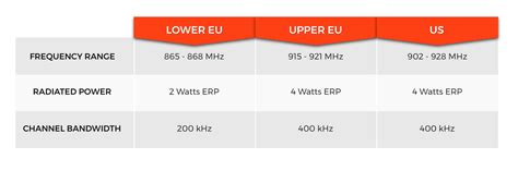 eu uhf rfid frequency|rfid upper band.